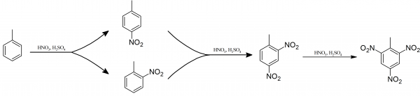 Preparation Of 2 4 6 Trinitrotoluene